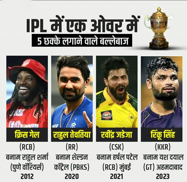 IPL में एक ओवर में 5 छक्के लगाने वाले बल्लेबाज