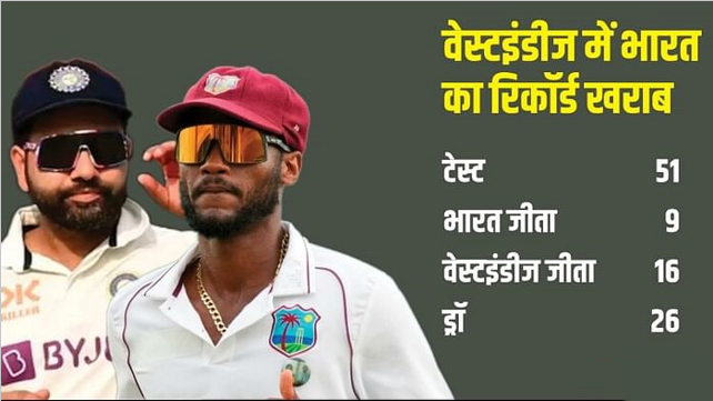 IND vs WI Playing 11 Today Match