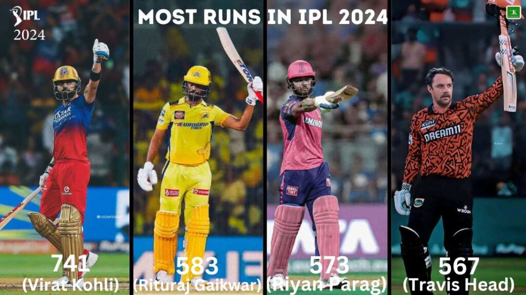 Top 10 Most Runs in IPL 2024